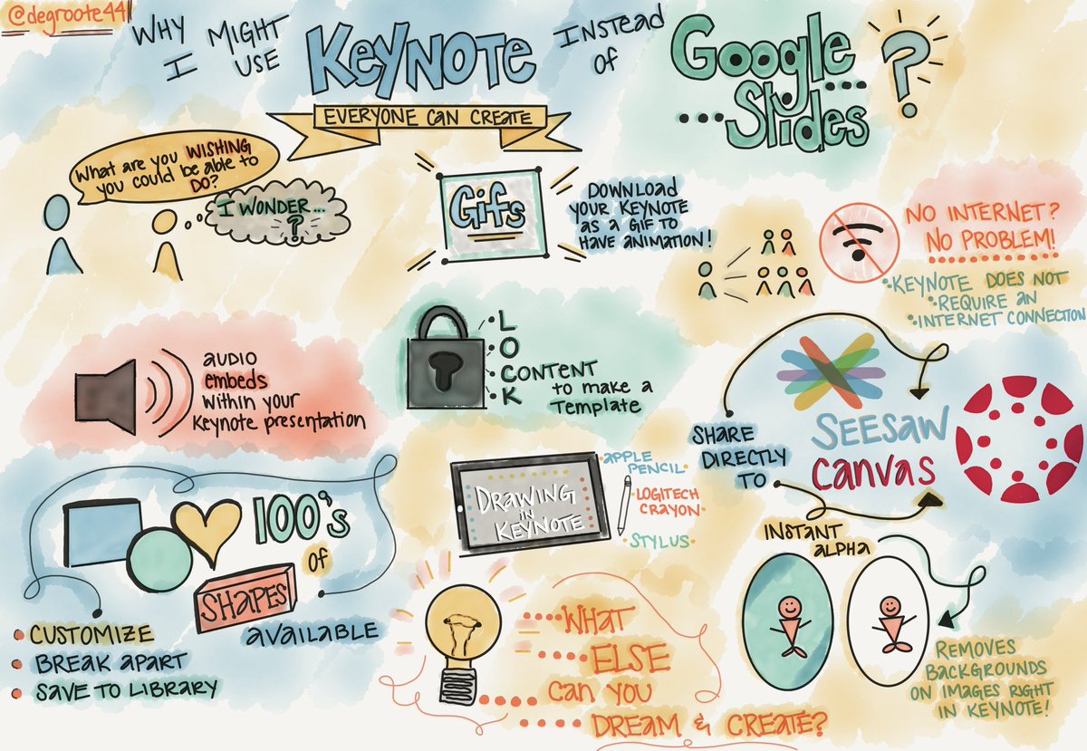 Yesterday our TLC teams learned about Keynote. Today our Tech &amp; Innovation team dug deeper when Keynote would be a better fit over Slides. They both have a time &amp; place in our instruction, but what are you wishing your tech can do for you? #waukthetalk #everyonecancreate