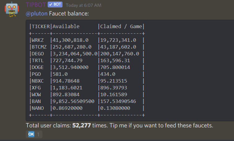wrkzdev's tweet photo. Did you know that our #discord #TipBot has delivered 52,277 times of faucet to discord users now?
Claim free #cryptocurrency including #WRKZ #BTCMZ #DEGO #TRTL #NBXC #XFG #WOW #DOGE #BAN #NANO every 24h. More to come!
@TRTLgreywolf @semilimitedco @DeroGold @W0wn3r0 @dogecoin https://t.co/QVGylkKq9c
