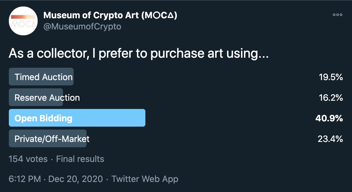(1/x) A thread on artist and collector preferences, the HOW and the WHY of buying and selling crypto art Some takeaways from our below polls...Additional insights and experiences welcomed 