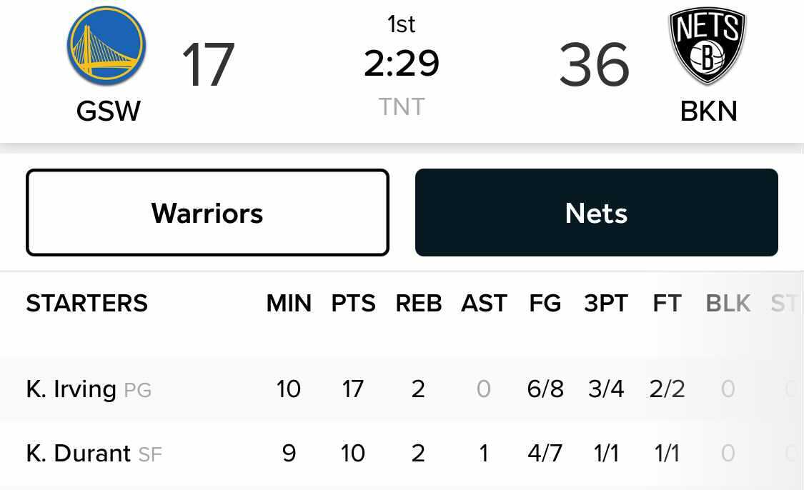 br_betting's tweet photo. Every Nets bettor seeing this first quarter score https://t.co/uIgVcp094E