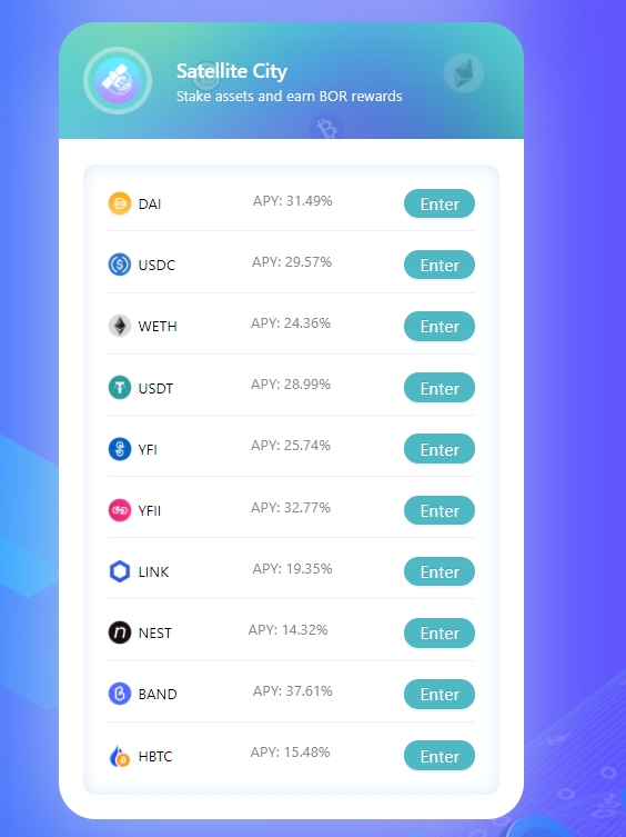 The additional security and collateralization comes from  $BOR and other assets being pledge to the protocol via the Satellite City where you can earn  $BOR rewards. Single sided LPs are not common today, so no IL here.