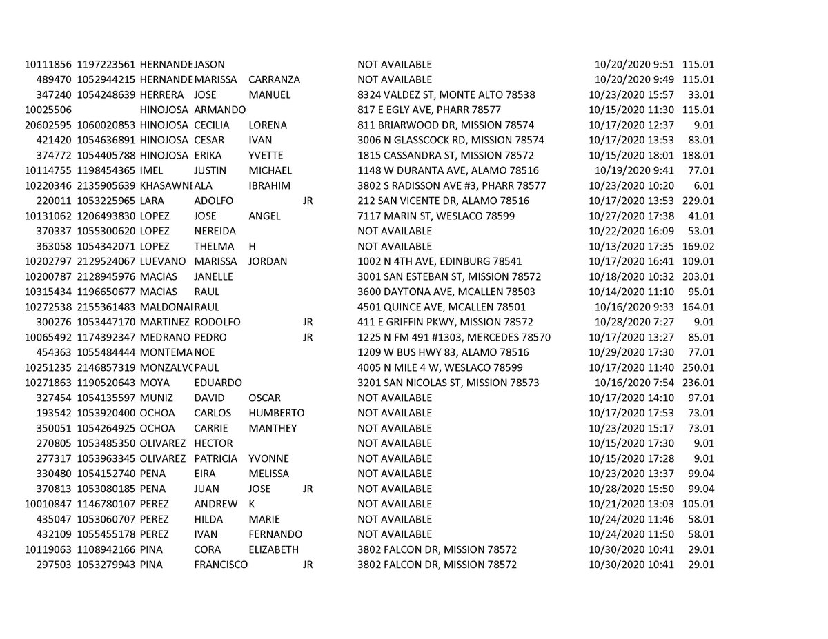 This is the list provided by Monica De La Cruz-Hernandez's campaign of people in Hidalgo County who cast in-person ballots but didn't appear on the voter roll.