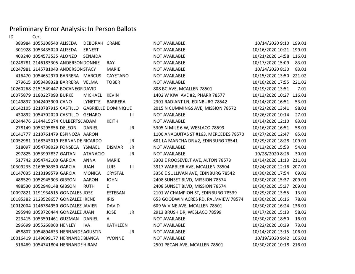 This is the list provided by Monica De La Cruz-Hernandez's campaign of people in Hidalgo County who cast in-person ballots but didn't appear on the voter roll.