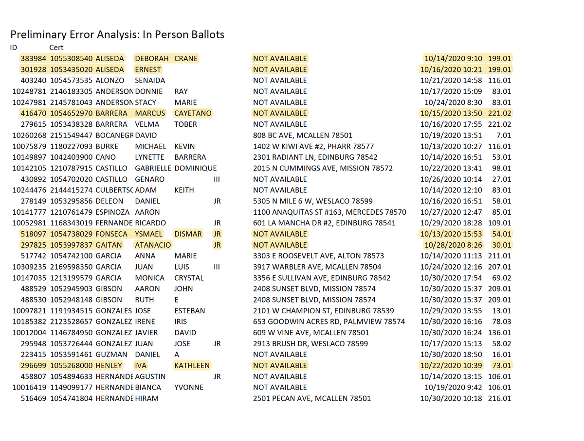The list included attorney Ernest Aliseda, a former state district judge who was appointed to the bench by Republican governors.See:  https://www.utsystem.edu/board-of-regents/former-regents/ernest-aliseda