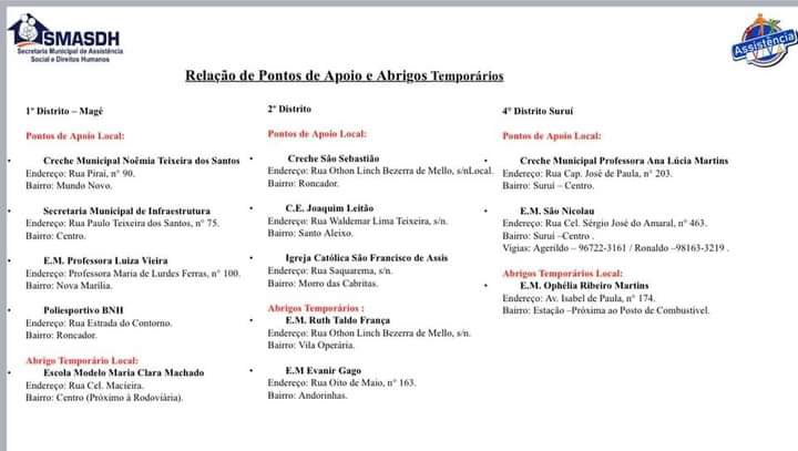 alexmorenos7's tweet image. UTILIDADE PÚBLICA PARA QUEM ESTÁ PRECISANDO DE ABRIGO POR CAUSA DOS ALAGAMENTOS !!!! #help #mage #imbarie