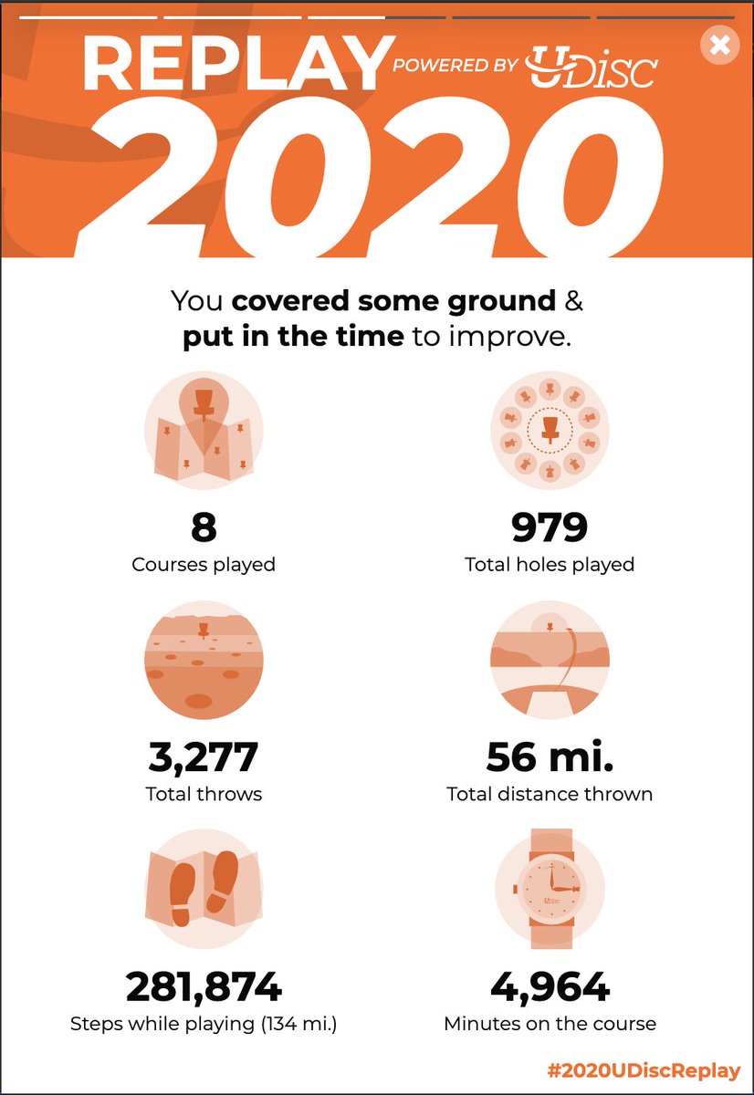 jmtenny's tweet photo. I just got back into Disc Golf again this year (after many years off) and it has been tremendous for my health and attitude, so to see this 2020 wrap up from @udisclive brings joy to my soul!!! https://t.co/2aCDF7Ziyt