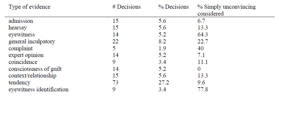 And, as some worried, the decision has not been limited to the evidence at issue in IMM (that's the plurality of decisions though) - it's been applied to save all sorts of evidence. 8/11