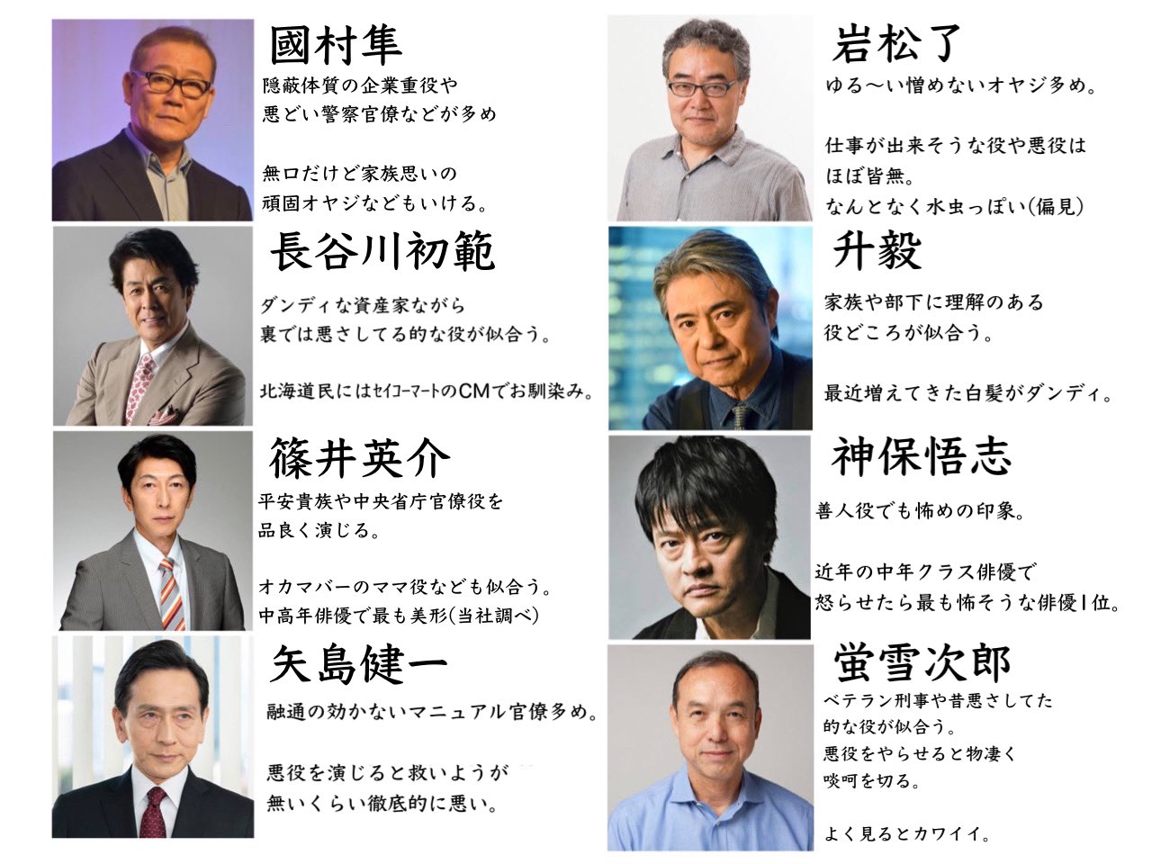 あおいとり ふたたび 独断と偏見で名脇役16人セレクトした お忘れなバイプレーヤーがいたらリプどうぞ T Co 4ruiwz3hr0 Twitter