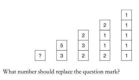 What’s happening here?