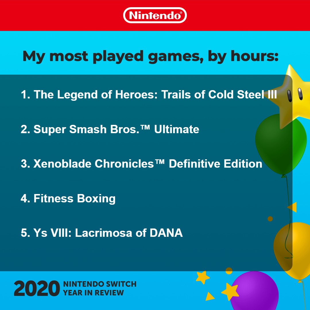 JayFlemming's tweet photo. How my 2020 on Nintendo stacked up.
#coregamer #nintendoswitch #geeklifegaming https://t.co/Wb5q7uh3n9