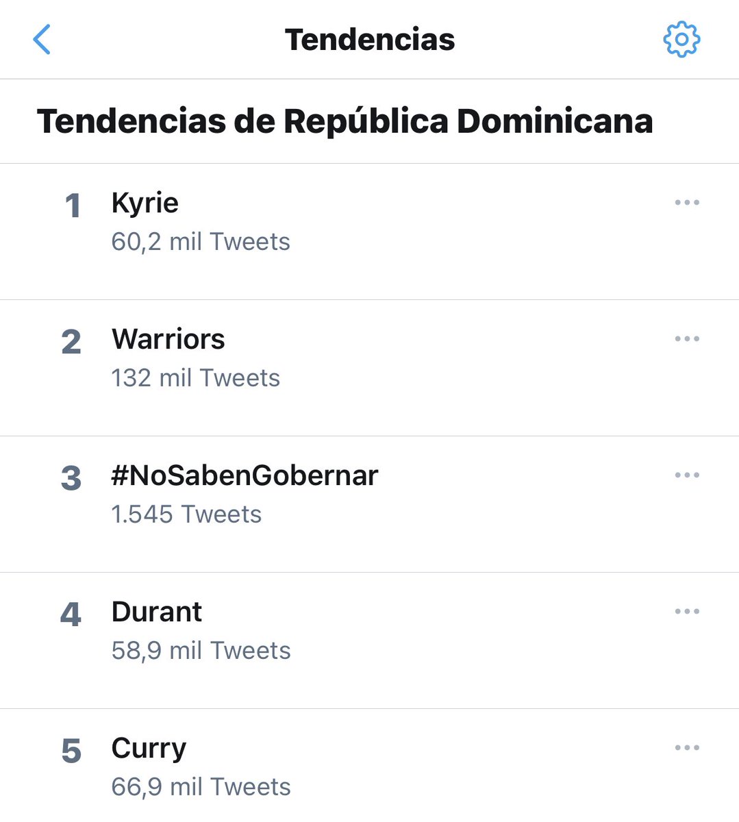 4 de las tendencias en República Dominicana son de baloncesto. Es difícil de admitir para muchos, pero es realidad.