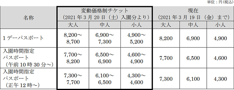 Travel Watch 東京ディズニーリゾート 21年3月日から変動価格制を導入 T Co Tcwrv7xyxo ディズニーランド ディズニーシー ディズニーリゾート Travel Watch 東京ディズニーリゾート 21年3月日から変動価格制を導入 T Co Tcwrv7xyxo ディズニーランド ディズニーシー ディズニーリゾート