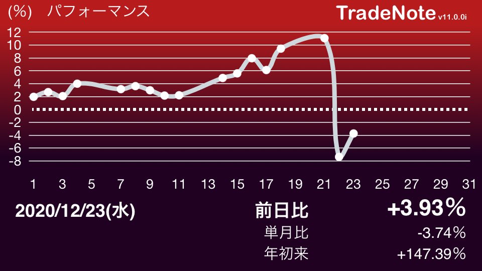 精機 株価 日本