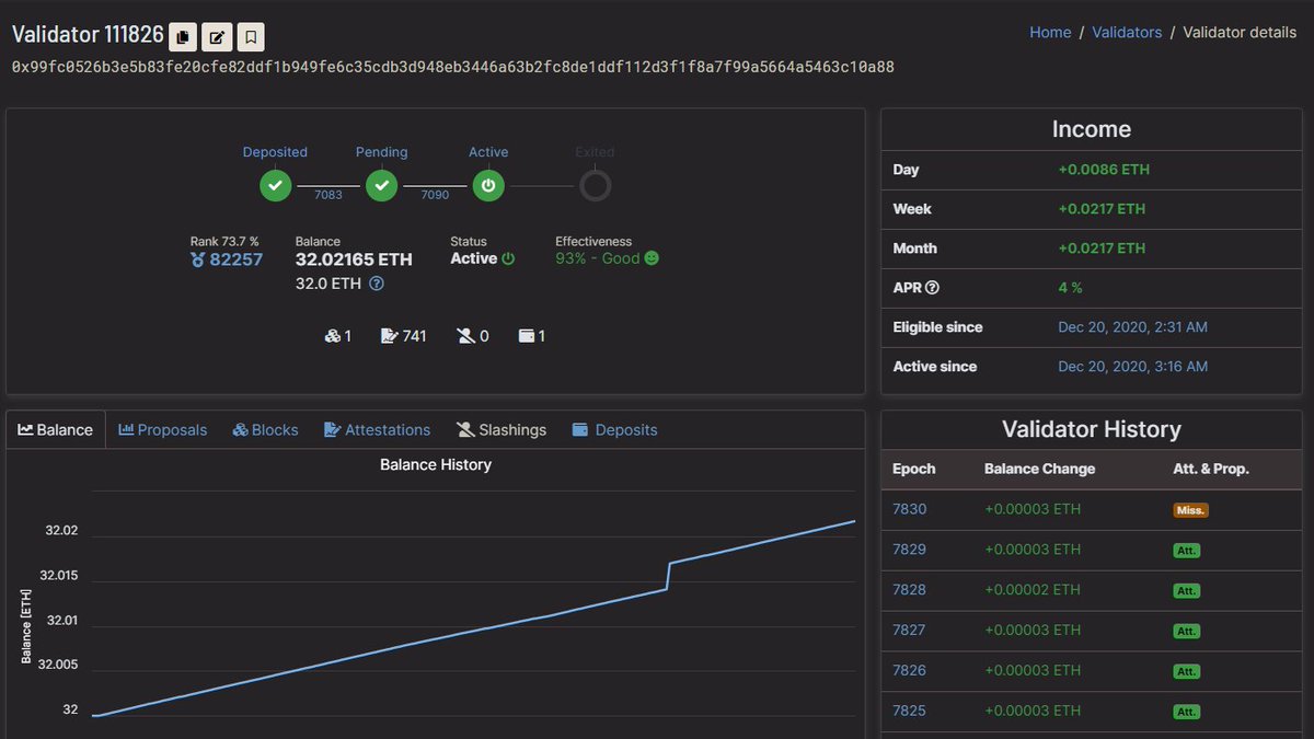 miserycabbage's tweet image. eth address: 0xE42779331cA4b7FEC6AB0DdE040a6AB48349BdA5
validator pub key: 0x99fc0526b3e5b83fe20cfe82ddf1b949fe6c35cdb3d948eb3446a63b2fc8de1ddf112d3f1f8a7f99a5664a5463c10a88
@cryptonewsand @MediumPointer @Bara_bus