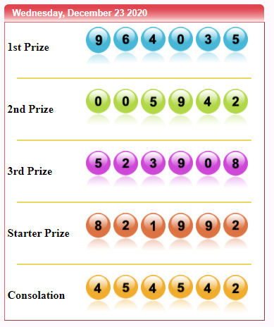 lebah4d4's tweet photo. SydneyPools
(23/12/2020)
Result : 4035
SHIO : HARIMAU

Link daftar : https://t.co/bnijmuMUyc                                      
Link  : www.lebah-4d. com

#bandartogel #agentogel #judionline #togelterpercaya #togelonline #lebah4d #agenjudi #situstogel #togelsdy #keluaransydney https://t.co/N04qRuMpzT