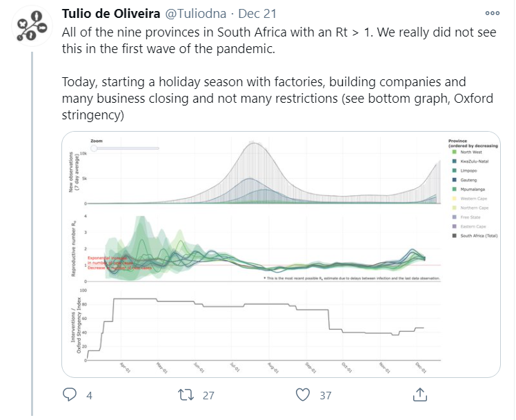 As  @Tuliodna has pointed out: What's different about the 2nd  #Covid19SA wave vs. the 1st wave is that all 9 provinces have a R value bigger than 1. (R = average number of people that one infected person will pass on the virus to; above 1 = leads to exponential growth). 4/5