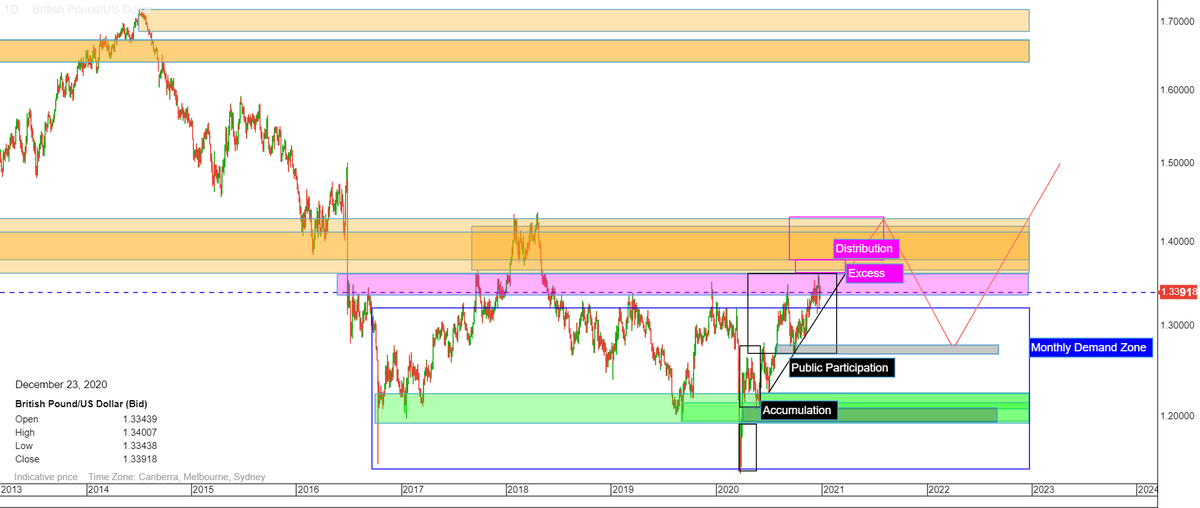 brandytcad's tweet photo. BULLS: GBPUSD multi-time frame analysis

#GBPUSD #forexforecast https://t.co/eNNVNzx37M