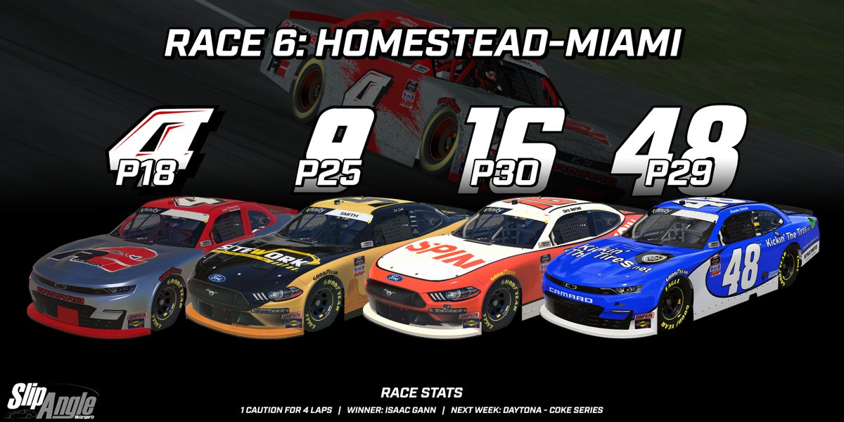 Slip Angle Motorsports tweet media