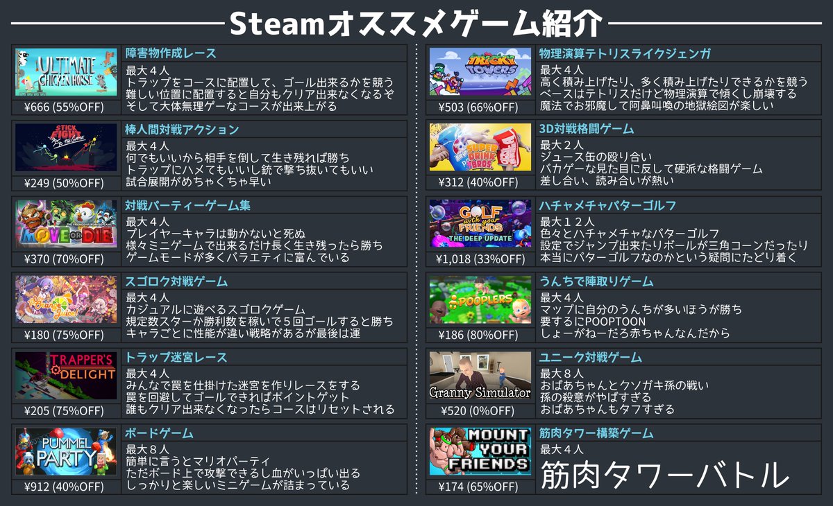 Steamウィンターセール