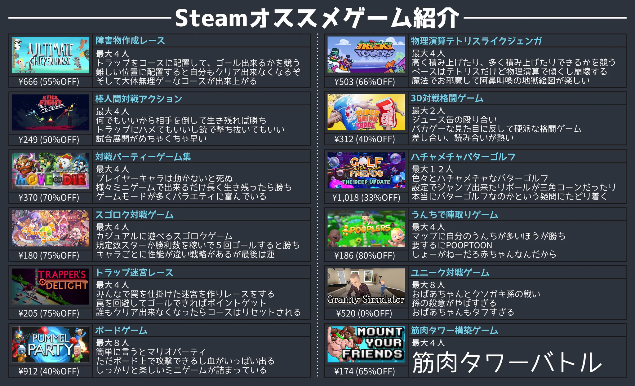ゲーマーさんは要チェック！Steamにあるおすすめゲームのまとめ！