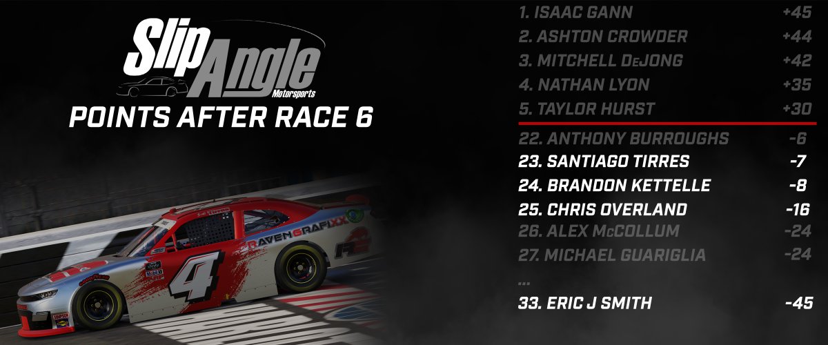 Slip Angle Motorsports tweet media