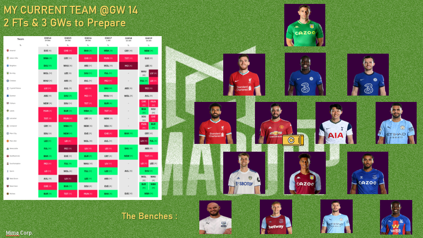 [A] build your team around  #BGW18 and then FH at  #DGW19, or [B] build your team around  #DGW19 then BB, FH at  #BGW18.