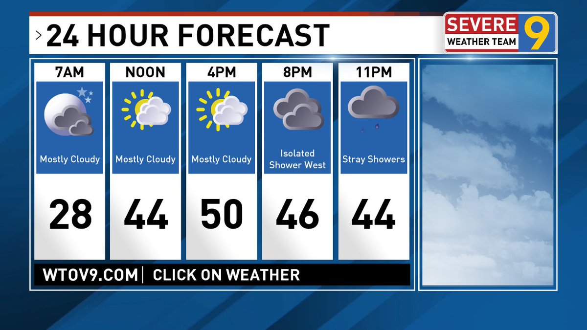 KevinWTOV9's tweet photo. Lots of clouds as we turn milder Wednesday with the threat for rain showers by evening.  See what to expect as we head towards Christmas with @JeffWTOV9 in the morning or anytime at https://t.co/3gXWSzbmcR. https://t.co/gmutsDERj2