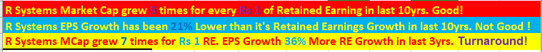 R SYSTEMS Retained Earnings Vs Market Cap & EPS Growth !Last 3-4 yrs feels like TURNAROUND to me ! Based on this SSGR + RE Analysis & All the Points mentioned above I can't find a reason what could hamper this Growth !25