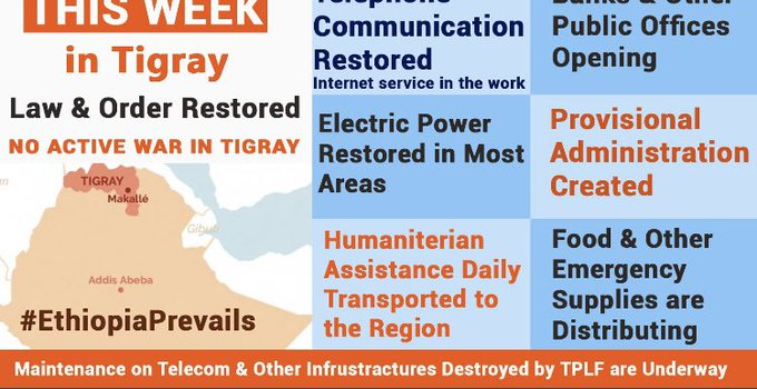 NeaminZeleke's tweet photo. #Ethiopia Law &amp; order restored in #Tigray,  humanitarian agencies distributing food &amp; medicine in #Tigray,#Electric power restored in #Mekele #Dr. Mulu Nega’s Tigrayan led provisional Admin. functioning in #Tigray, local govt. functions resume.   #Ethiopiaprevails https://t.co/afssX5SeGq