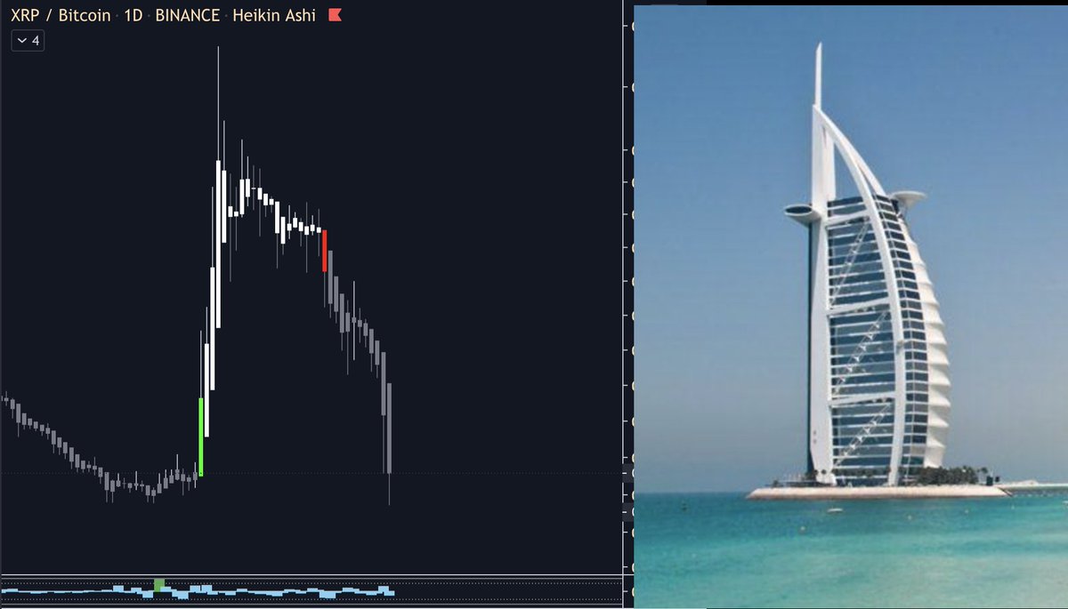 DonCryptoDraper's tweet photo. $XRP What's this pattern? https://t.co/Nm75tTyYsA