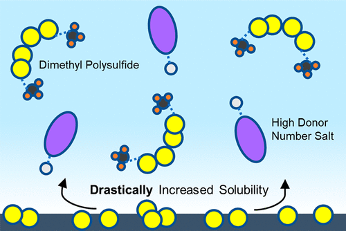 electrochemicat's tweet photo. Evoking High-Donor-Number-Assisted and Organosulfur-Mediated Conversion in Lithium-Sulfur Batteries (relevance: 100%) https://t.co/3YL6YD3nzy #battchat #batterytwitter https://t.co/9NbFRRVMwx