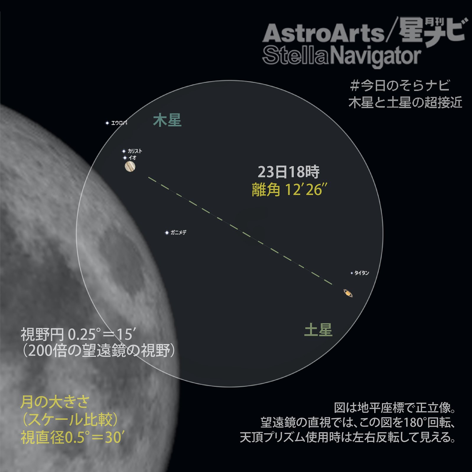 Jupiter 天文垢 Jupi Universe Twitter