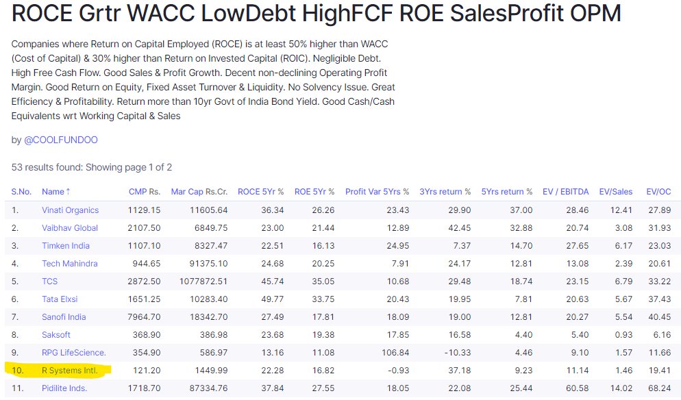 R SYSTEMS on my "ROCE Grtr WACC LowDebt HighFCF ROE SalesProfit OPM"  #screener30