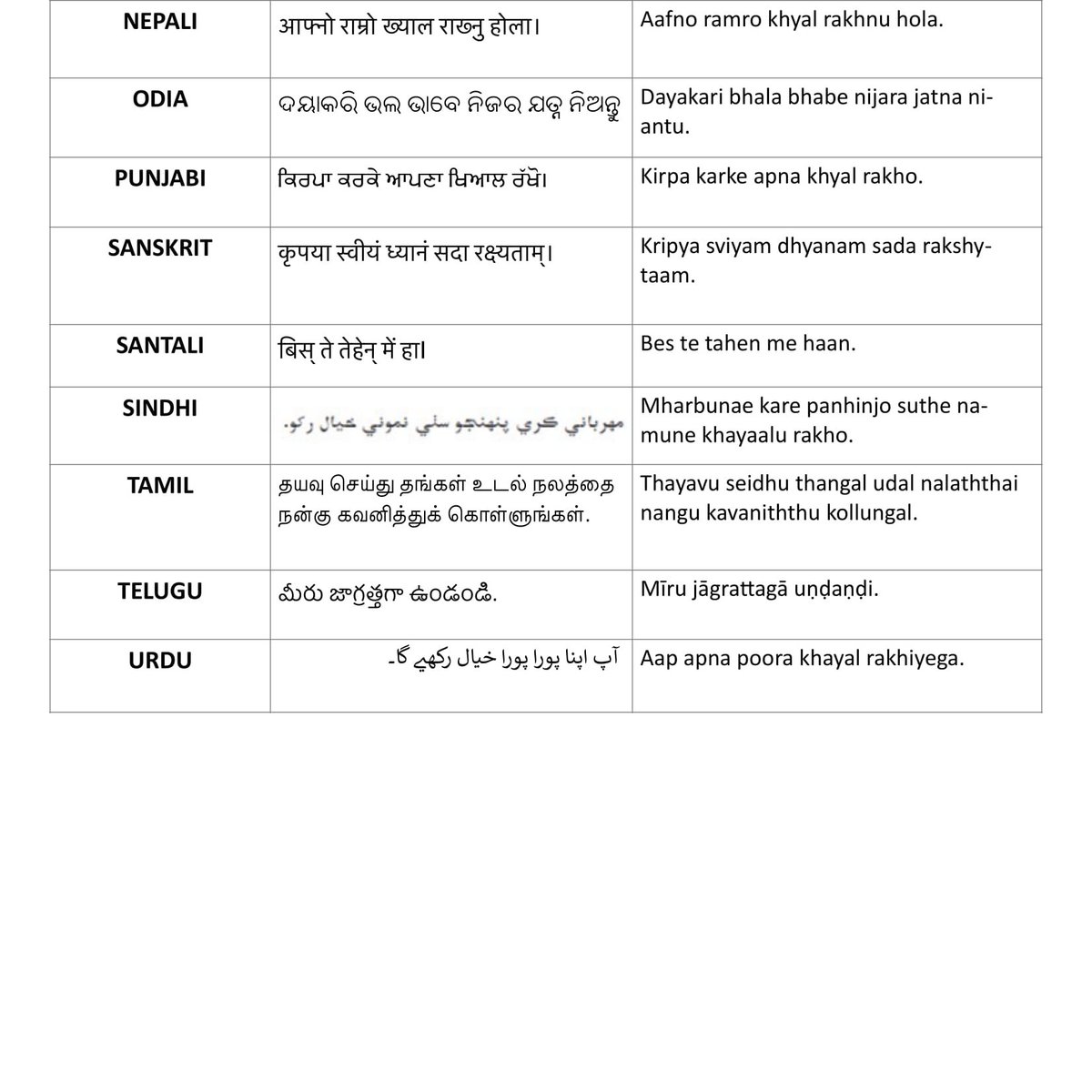  #ekbharatshreshthabharat Let's learn one sentence every day in 22 different Indian Languages.Today's sentence..."Please take good care of yourself" #एकभारतश्रेष्ठभारत  #Himveers