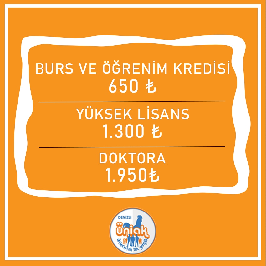 denizliuniak's tweet photo. Cumhurbaşkanımız Sn. @RTErdogan tarafından 2021 yılı için açıklanan “Burs ve Öğrenim Kredileri" tüm öğrenci arkadaşlarımıza hayırlı olsun.
Sonuç olarak;
📌Lisans öğrencilerine 650 TL
📌Yüksek lisans öğrencilerine 1.300 TL
📌Doktora öğrencilerine 1.950 TL oldu. https://t.co/RHCQHkRUiB