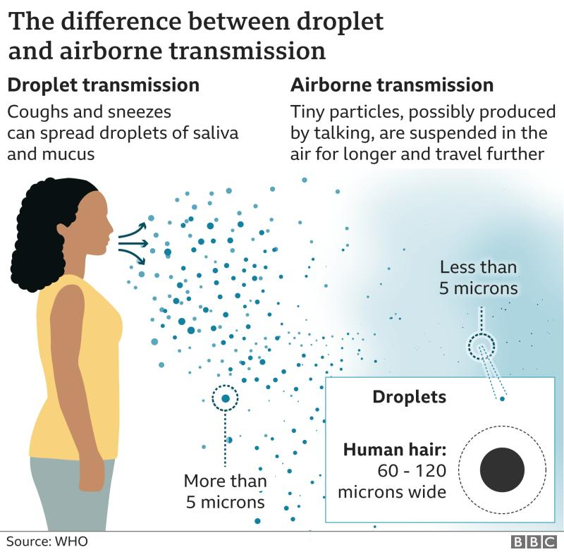 FogPuri's tweet photo. So if Covid 19 is airborne how do you clean the air around you? #disinfectionservices #disinfectant https://t.co/WXvMEiwa7L