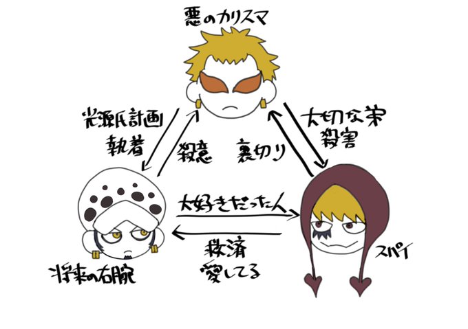 ドレスローザ編のtwitterイラスト検索結果