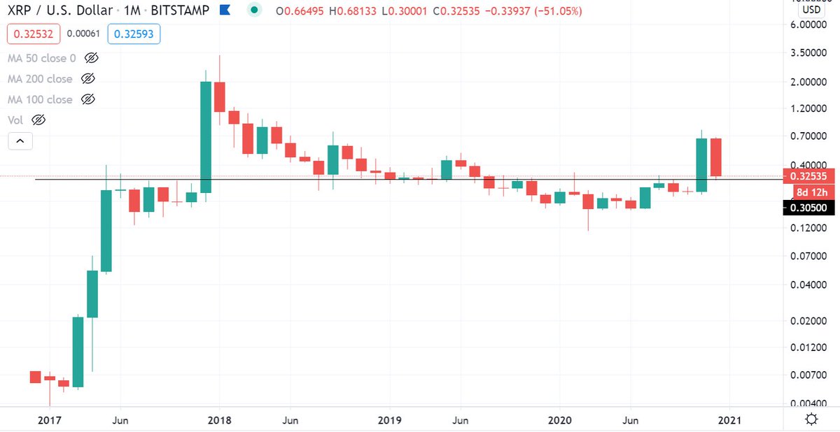 Blockchain Backer tweet media