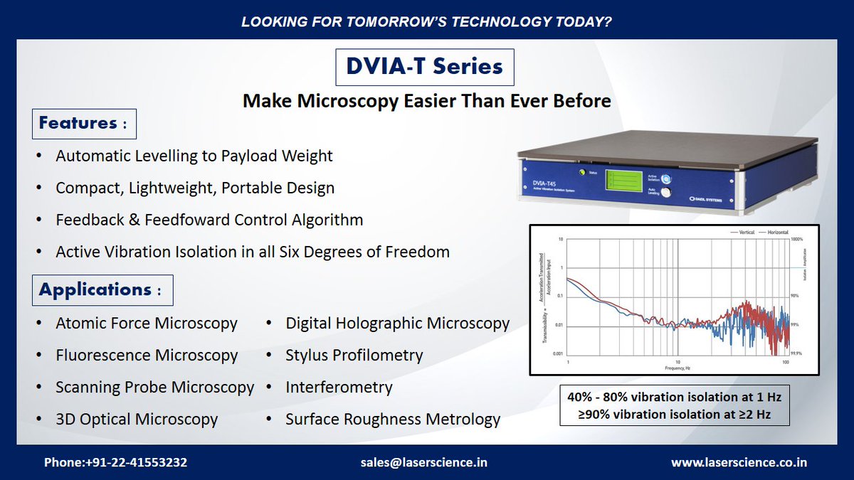 LaserScience's tweet photo. The DVIA-T is the most advanced #tabletop #active #vibration isolation platform, designed to isolate #nanoscale #imaging #instruments from low-frequency vibrations & deliver 40-80% vibration isolation at 1Hz
For more information: https://t.co/WrEpr9mdiR
#LaserScience #Daeil https://t.co/9Mhf9UD5Nj