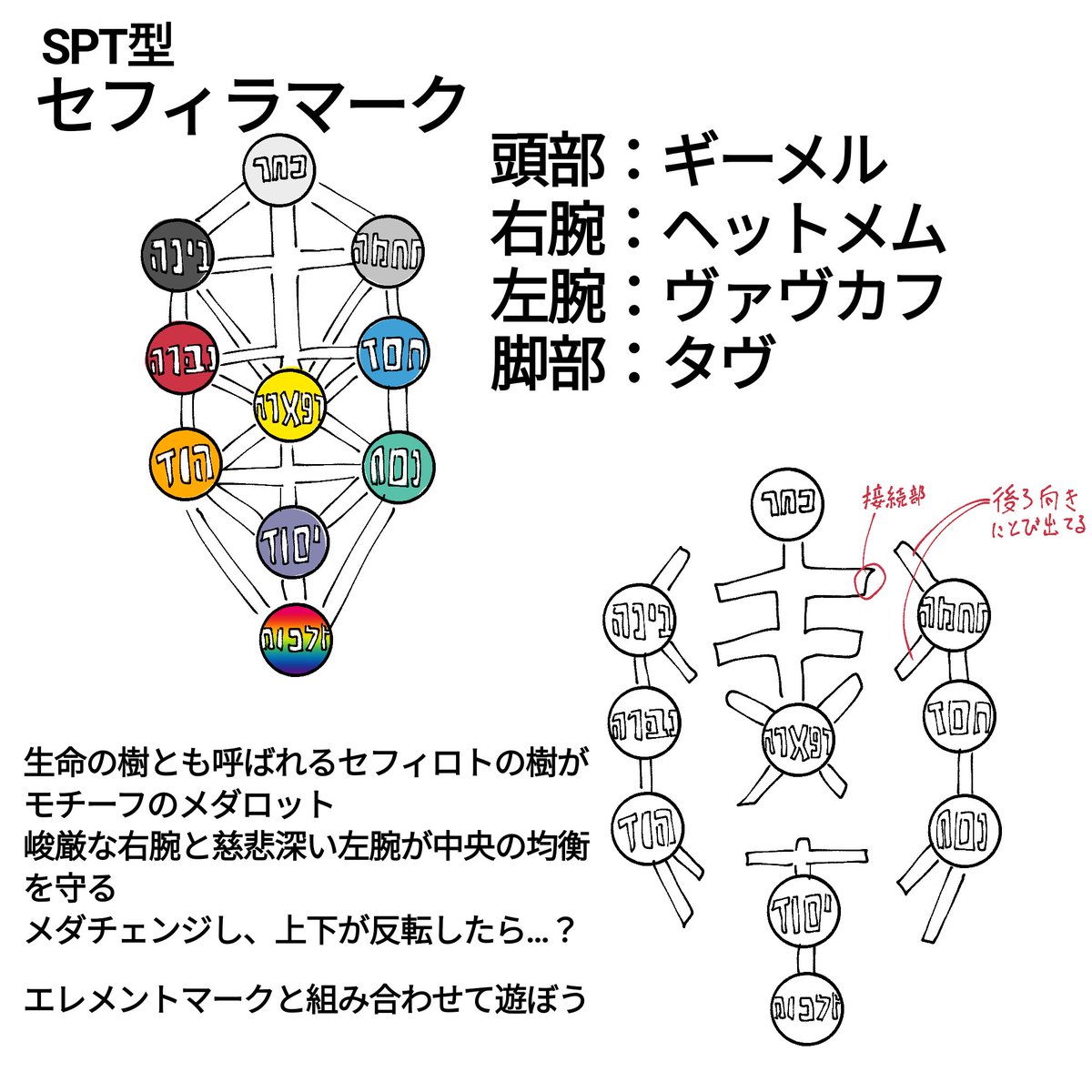 脚部パーツに足りない部分を確認しました
ちょっぴり修正 