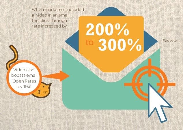 mailer_swift's tweet image. Video Boosts Email Open Rates By 19%!
buff.ly/3b99djl
#EMAIL #emailmarketing #emaillist #DigitalMarketing #digitalmarketingagency #onlinemedia #onlinenews #CEO #founder #startup #SMEs #digitisation #marketingdigital #SmallBusinesses #emailautomation
