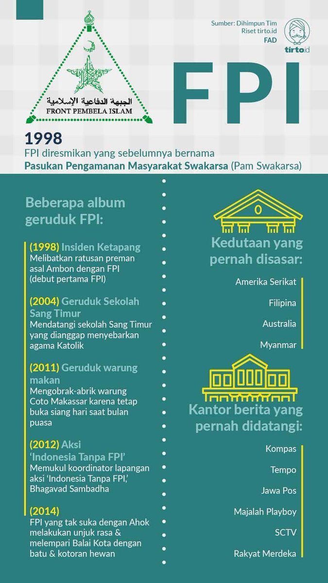 Sejak didirikan pada 1998, FPI berkali-kali melakukan vigilantisme dan kekerasan. Kepulangan Rizieq membuatnya bangkit kembali.

tirto.id/f8lk