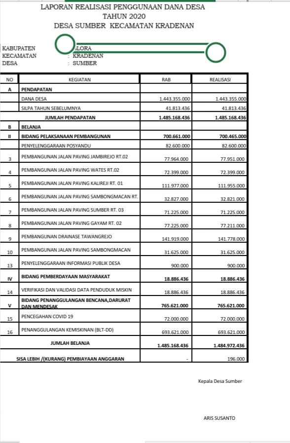 #sumbermantapberkarya