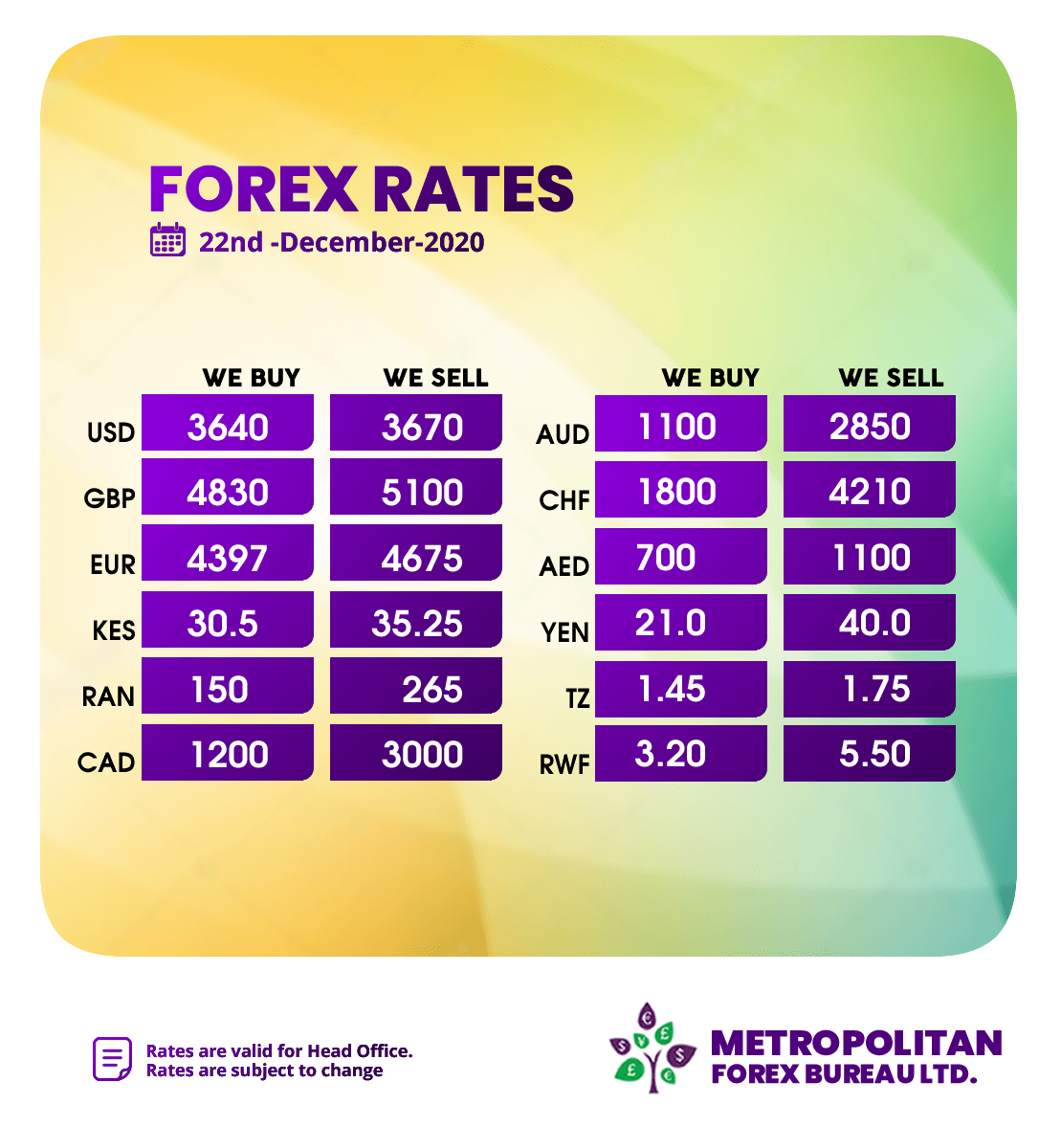 MetropolitanFbx's tweet photo. Checkout our current Forex Board below for indicative exchange rates https://t.co/V8FWcOwRyI