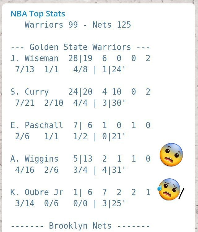 Hier soir : les jeunes stars des <a href="/warriors/">Golden State Warriors</a> peuvent faire du sale en #TTFL 🔥🔥

Ce matin : oups

Les top joueurs TTFL de cette nuit 👉 t.me/nba_top_stats

Merci <a href="/TrashTalk_fr/">TrashTalk</a> <a href="/TTFLab/">TrashTalk Fantasy Lab</a> pour ces premiers frissons