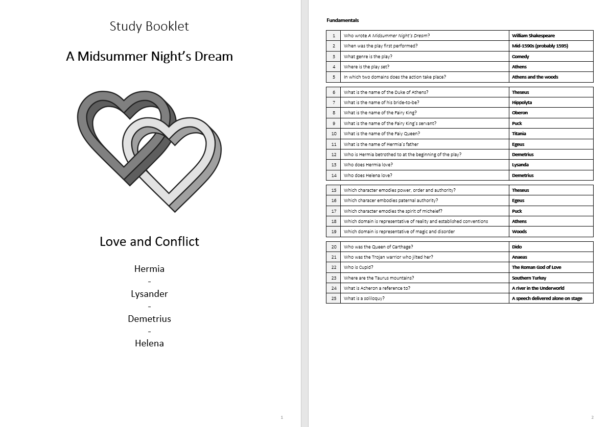 DoWise's tweet photo. Three Shakespeare study booklets...

1⃣ Macbeth >> https://t.co/WJmdwKsdxd
2⃣ Romeo and Juliet >> https://t.co/EcMDvA8G5z
3⃣ A Midsummer Night’s Dream >> https://t.co/eZ6ty4xLzP

#TeamEnglish https://t.co/ddumZHFoIY