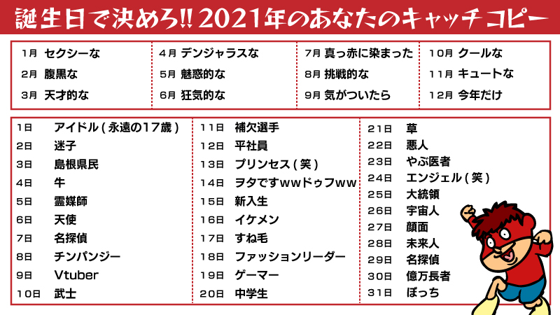 誕生日で決める 21年 あなたのキャッチコピー 話題の画像プラス