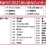 誕生日で決める？2021年「あなたのキャッチコピー」!