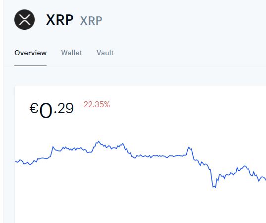 The don't give a fuck theory is corroborated with December 9 drops. There will be a fall (Buy more haha, just bought 333 XRP). 11/*