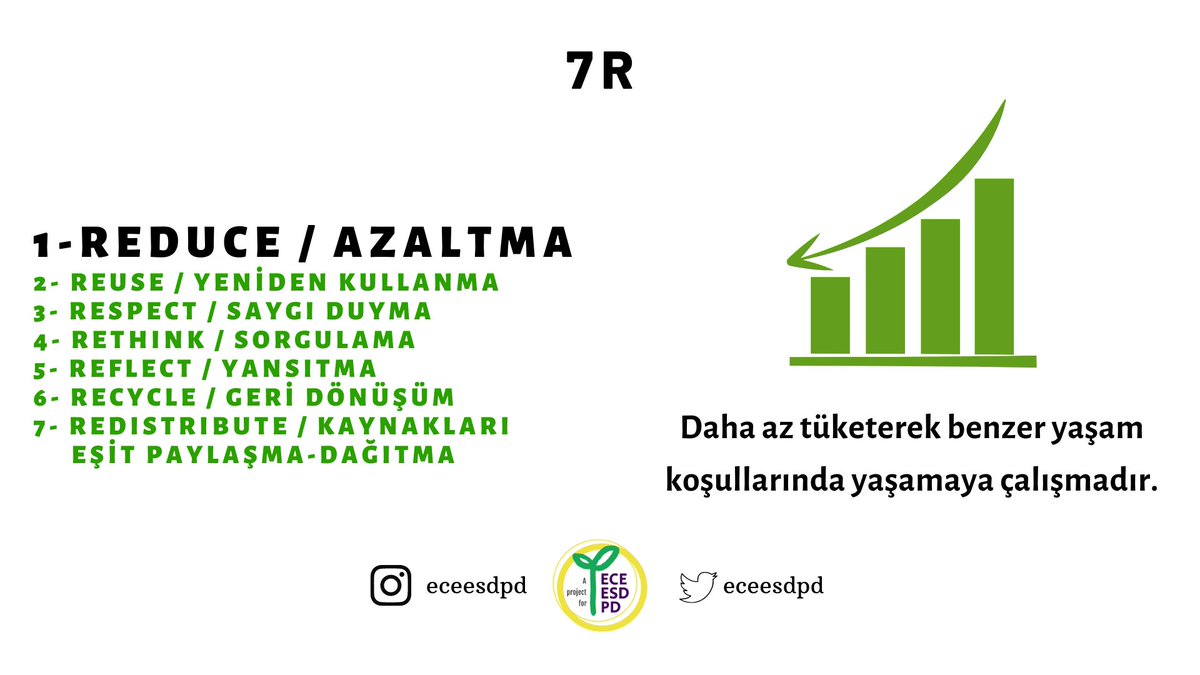eceesdpd's tweet photo. ↘️

#azaltma 
#reduce 
#7R 
#sürdürülebilir 
#sürdürülebiliryaşam 
#sürdürülebilirlikiçineğitim https://t.co/ExCwhRIISO